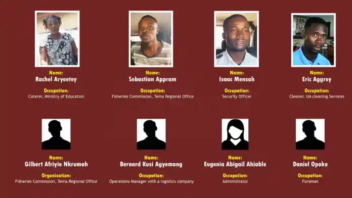 Police arrest 8 persons cited in The Fourth Estate’s school placement investigation