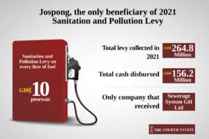 sanitation and pollution levy 4es 01