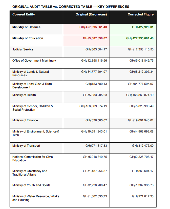 ORIGINAL VS CORRECT 1